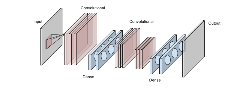 Image resize deep store learning